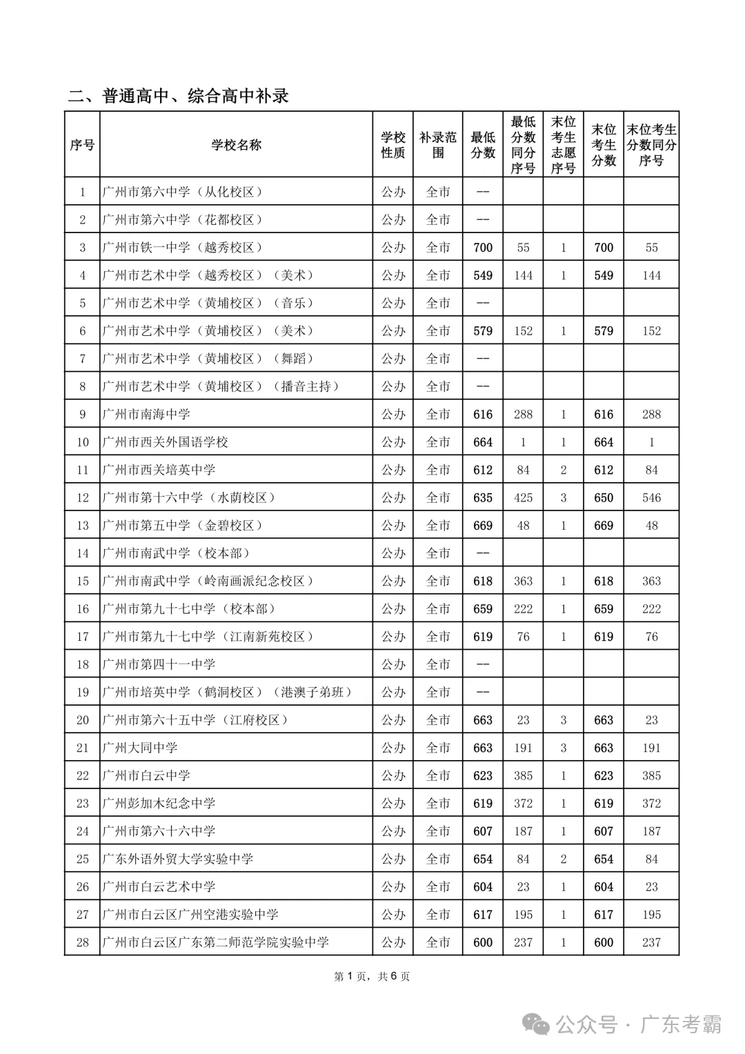 最低412分上普高!2026广州中考各批次录取分数线全汇总!27参考!-第312张图片-四季读书网 最低412分上普高!2026广州中考各批次录取分数线全汇总!27参考!-第312张图片-四季读书网