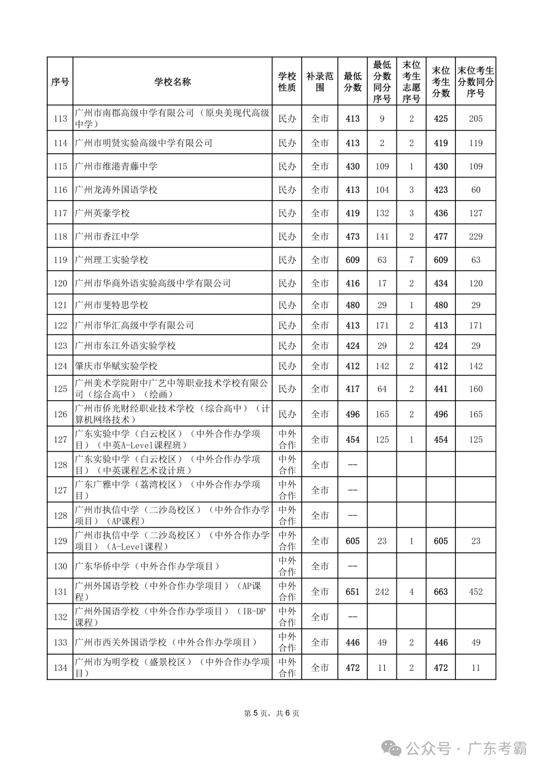 最低412分上普高!2026广州中考各批次录取分数线全汇总!27参考!-第316张图片-四季读书网 最低412分上普高!2026广州中考各批次录取分数线全汇总!27参考!-第316张图片-四季读书网