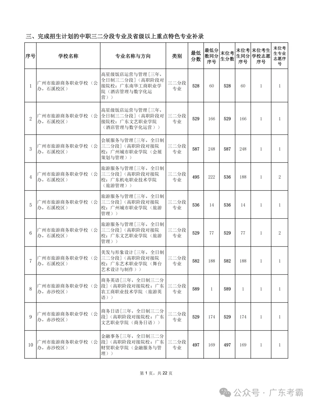 最低412分上普高!2026广州中考各批次录取分数线全汇总!27参考!-第318张图片-四季读书网 最低412分上普高!2026广州中考各批次录取分数线全汇总!27参考!-第318张图片-四季读书网