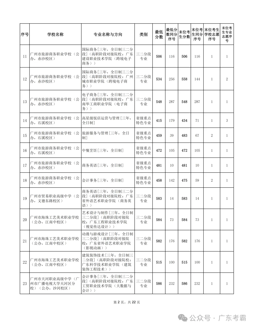 最低412分上普高!2026广州中考各批次录取分数线全汇总!27参考!-第319张图片-四季读书网 最低412分上普高!2026广州中考各批次录取分数线全汇总!27参考!-第319张图片-四季读书网