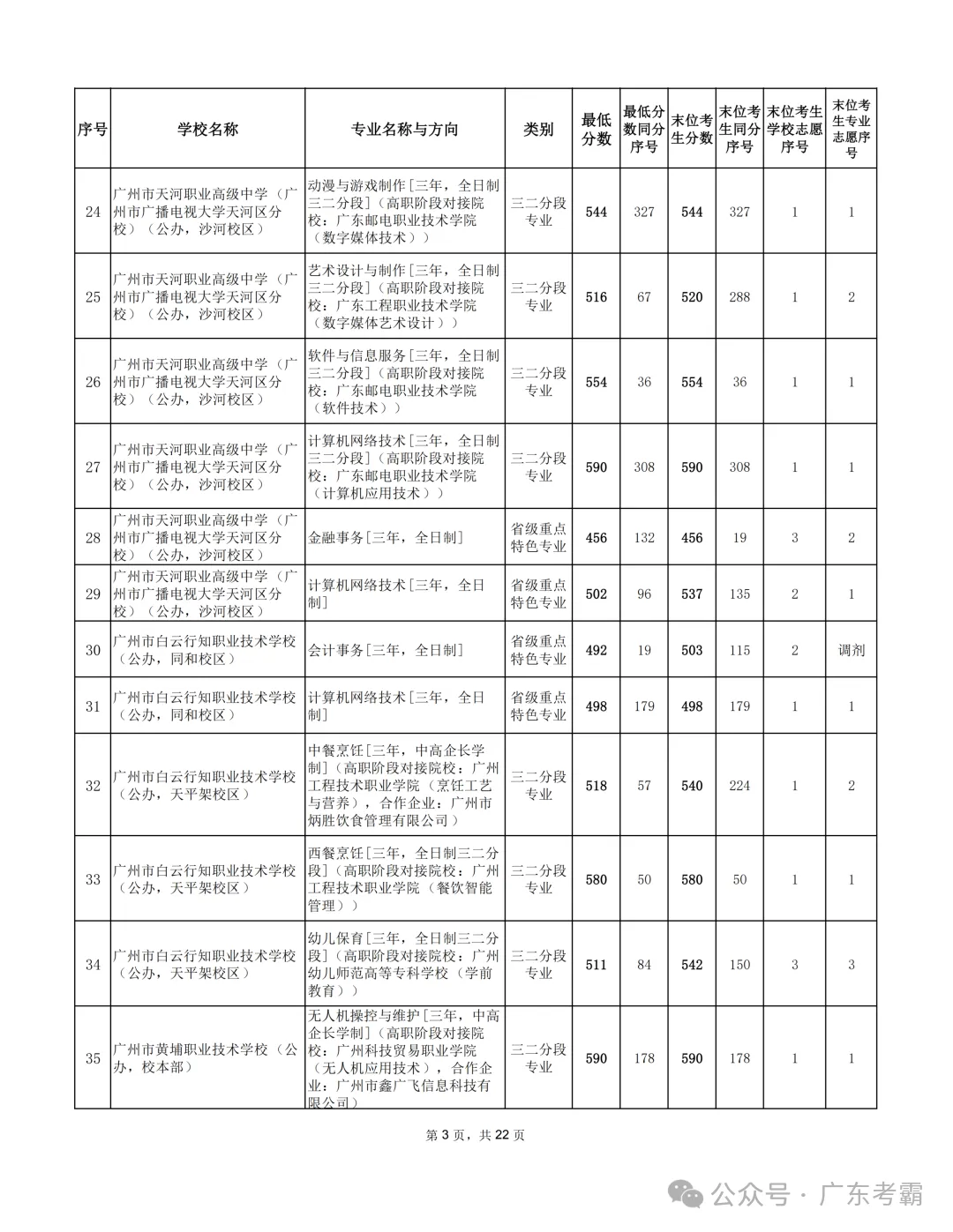 最低412分上普高!2026广州中考各批次录取分数线全汇总!27参考!-第320张图片-四季读书网 最低412分上普高!2026广州中考各批次录取分数线全汇总!27参考!-第320张图片-四季读书网