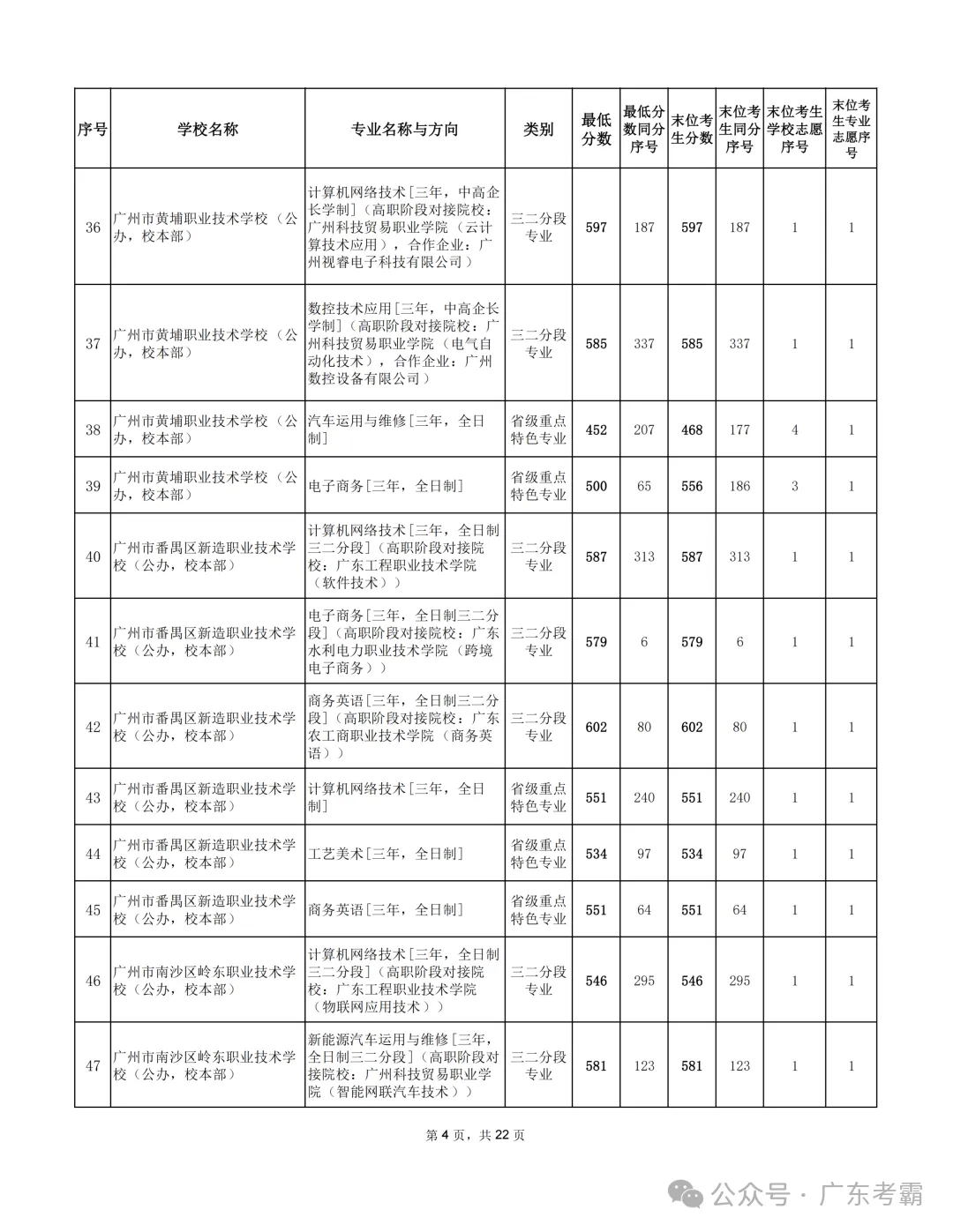 最低412分上普高!2026广州中考各批次录取分数线全汇总!27参考!-第321张图片-四季读书网 最低412分上普高!2026广州中考各批次录取分数线全汇总!27参考!-第321张图片-四季读书网