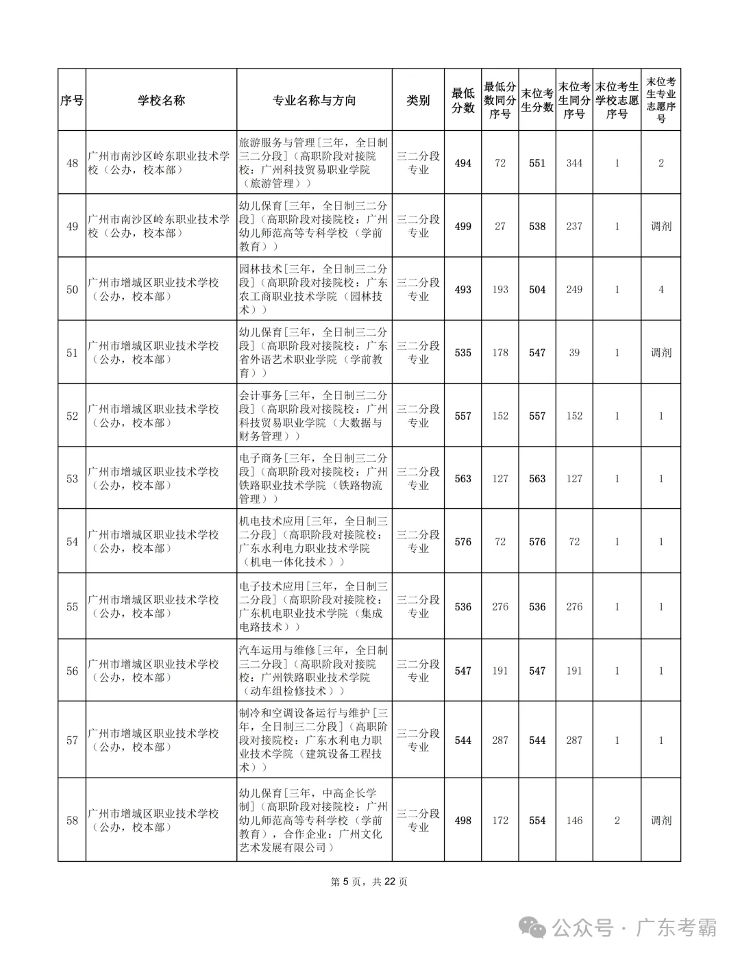 最低412分上普高!2026广州中考各批次录取分数线全汇总!27参考!-第322张图片-四季读书网 最低412分上普高!2026广州中考各批次录取分数线全汇总!27参考!-第322张图片-四季读书网