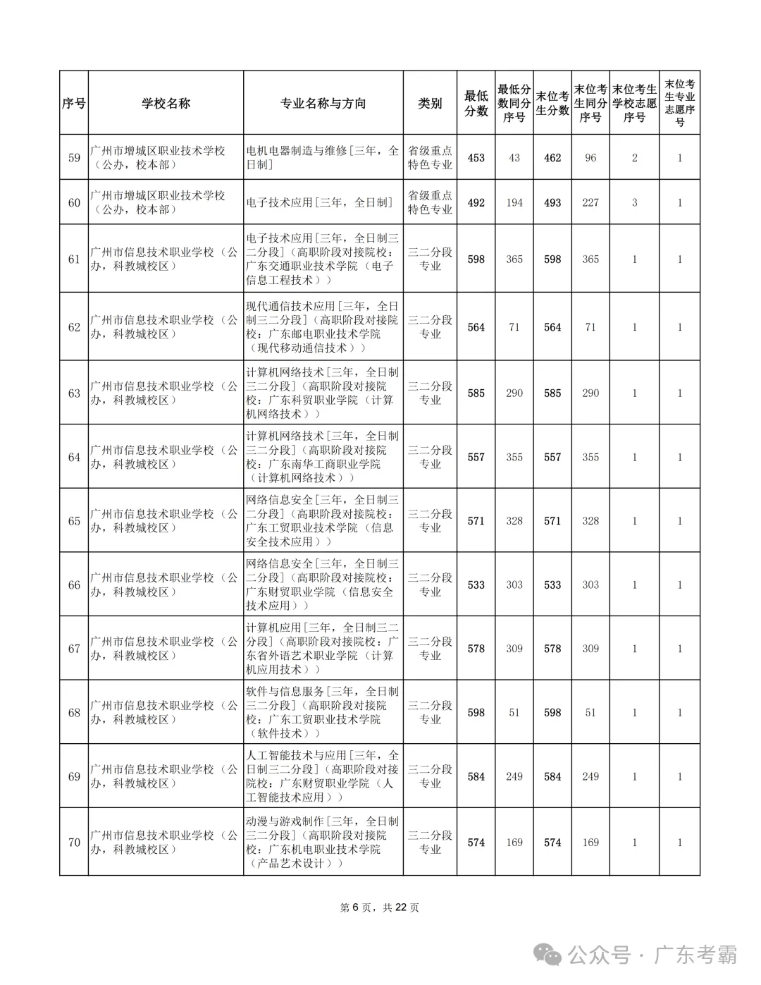 最低412分上普高!2026广州中考各批次录取分数线全汇总!27参考!-第323张图片-四季读书网 最低412分上普高!2026广州中考各批次录取分数线全汇总!27参考!-第323张图片-四季读书网