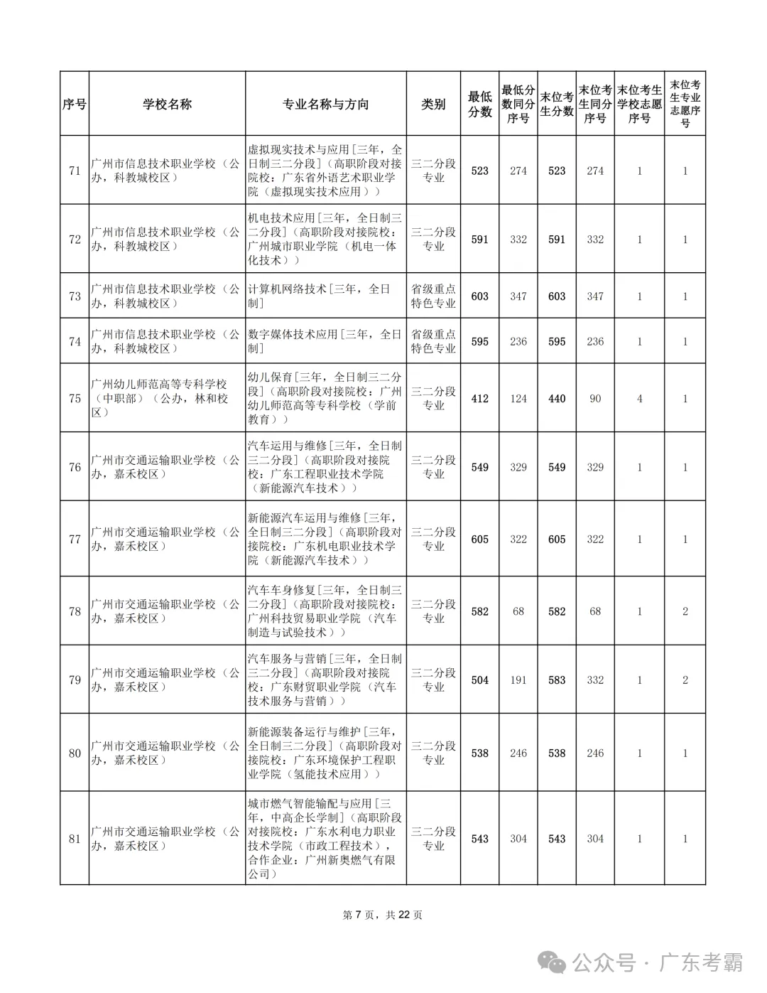 最低412分上普高!2026广州中考各批次录取分数线全汇总!27参考!-第324张图片-四季读书网 最低412分上普高!2026广州中考各批次录取分数线全汇总!27参考!-第324张图片-四季读书网