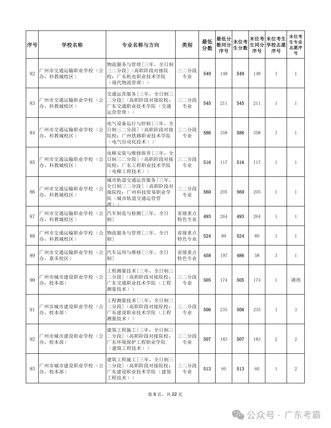 最低412分上普高!2026广州中考各批次录取分数线全汇总!27参考!-第325张图片-四季读书网 最低412分上普高!2026广州中考各批次录取分数线全汇总!27参考!-第325张图片-四季读书网