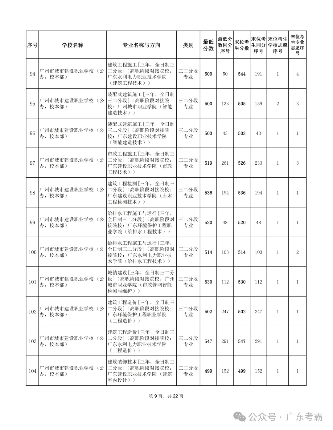最低412分上普高!2026广州中考各批次录取分数线全汇总!27参考!-第326张图片-四季读书网 最低412分上普高!2026广州中考各批次录取分数线全汇总!27参考!-第326张图片-四季读书网