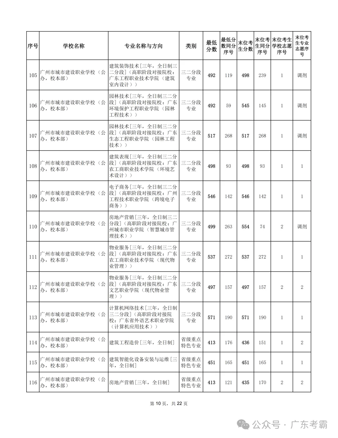 最低412分上普高!2026广州中考各批次录取分数线全汇总!27参考!-第327张图片-四季读书网 最低412分上普高!2026广州中考各批次录取分数线全汇总!27参考!-第327张图片-四季读书网