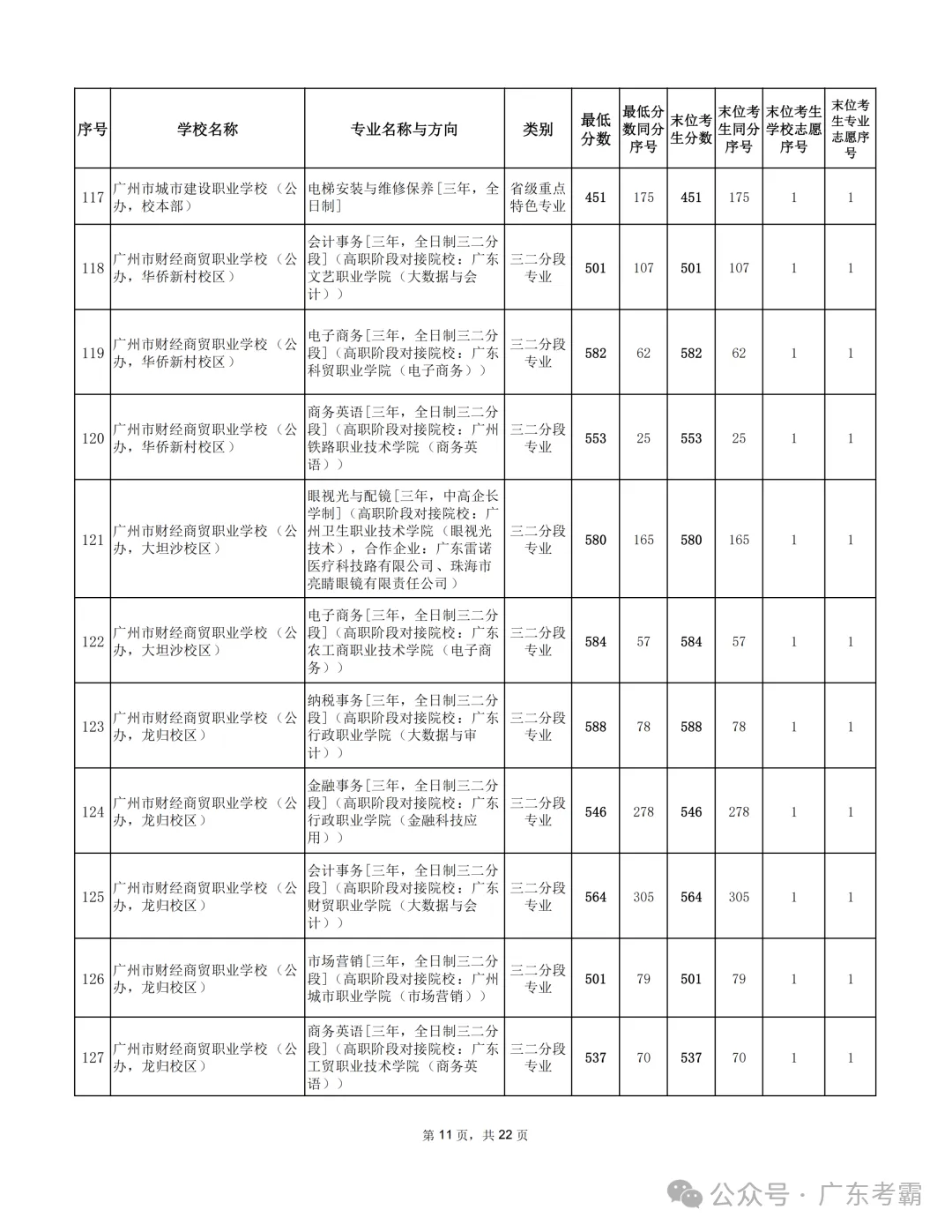 最低412分上普高!2026广州中考各批次录取分数线全汇总!27参考!-第328张图片-四季读书网 最低412分上普高!2026广州中考各批次录取分数线全汇总!27参考!-第328张图片-四季读书网
