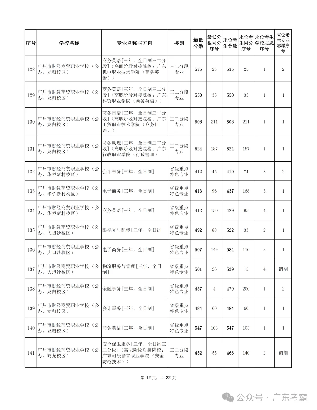最低412分上普高!2026广州中考各批次录取分数线全汇总!27参考!-第329张图片-四季读书网 最低412分上普高!2026广州中考各批次录取分数线全汇总!27参考!-第329张图片-四季读书网