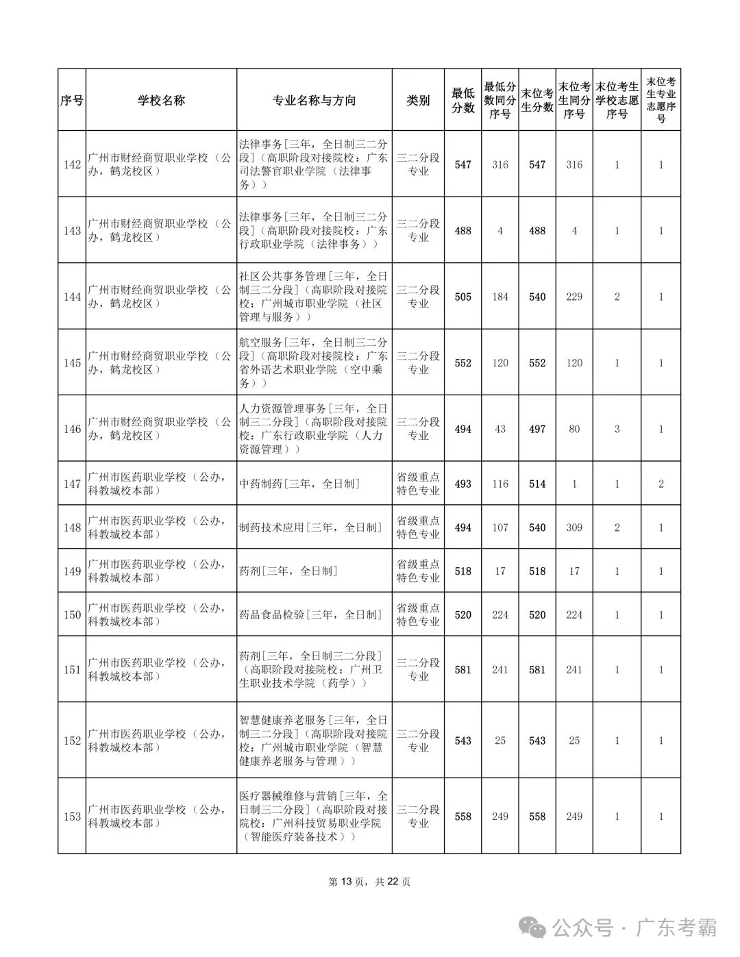 最低412分上普高!2026广州中考各批次录取分数线全汇总!27参考!-第330张图片-四季读书网 最低412分上普高!2026广州中考各批次录取分数线全汇总!27参考!-第330张图片-四季读书网