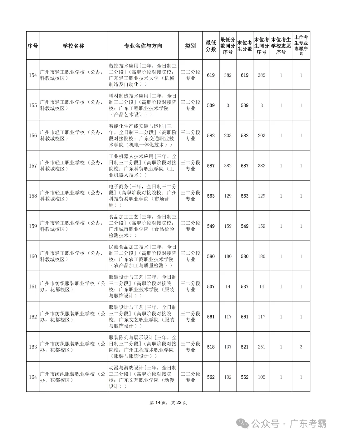 最低412分上普高!2026广州中考各批次录取分数线全汇总!27参考!-第331张图片-四季读书网 最低412分上普高!2026广州中考各批次录取分数线全汇总!27参考!-第331张图片-四季读书网
