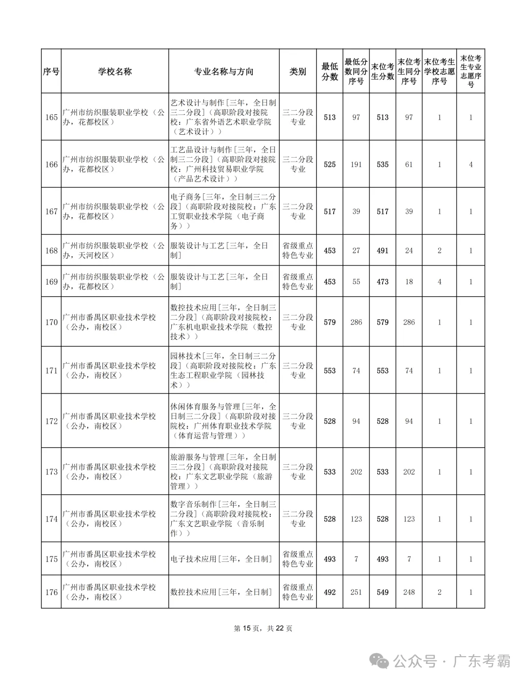 最低412分上普高!2026广州中考各批次录取分数线全汇总!27参考!-第332张图片-四季读书网 最低412分上普高!2026广州中考各批次录取分数线全汇总!27参考!-第332张图片-四季读书网