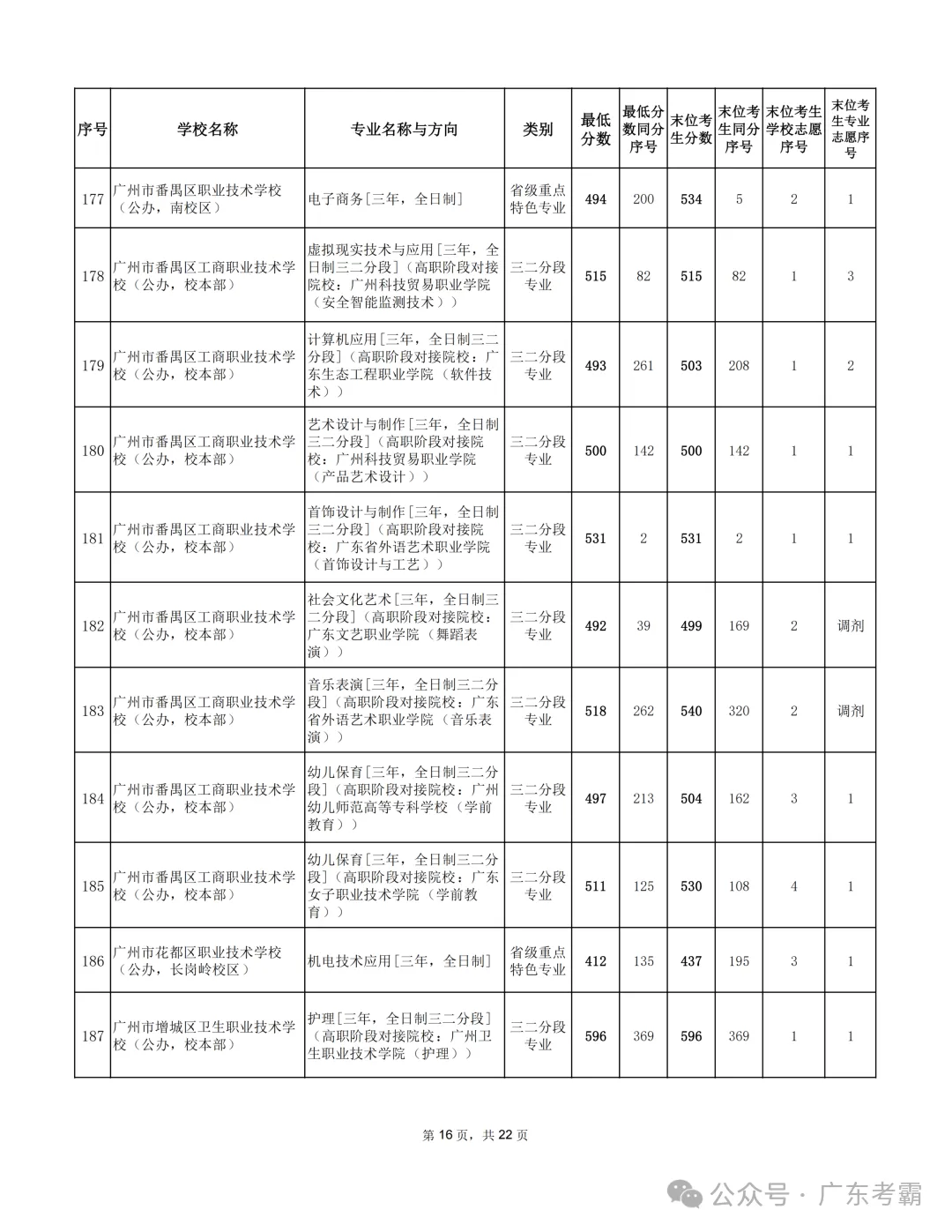 最低412分上普高!2026广州中考各批次录取分数线全汇总!27参考!-第333张图片-四季读书网 最低412分上普高!2026广州中考各批次录取分数线全汇总!27参考!-第333张图片-四季读书网