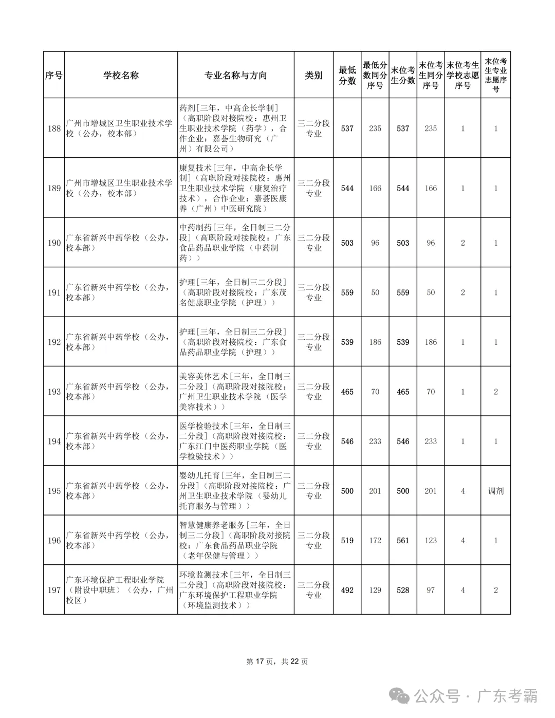 最低412分上普高!2026广州中考各批次录取分数线全汇总!27参考!-第334张图片-四季读书网 最低412分上普高!2026广州中考各批次录取分数线全汇总!27参考!-第334张图片-四季读书网