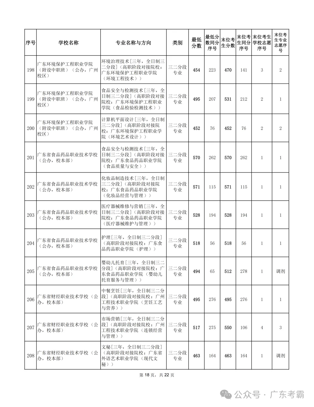 最低412分上普高!2026广州中考各批次录取分数线全汇总!27参考!-第335张图片-四季读书网 最低412分上普高!2026广州中考各批次录取分数线全汇总!27参考!-第335张图片-四季读书网