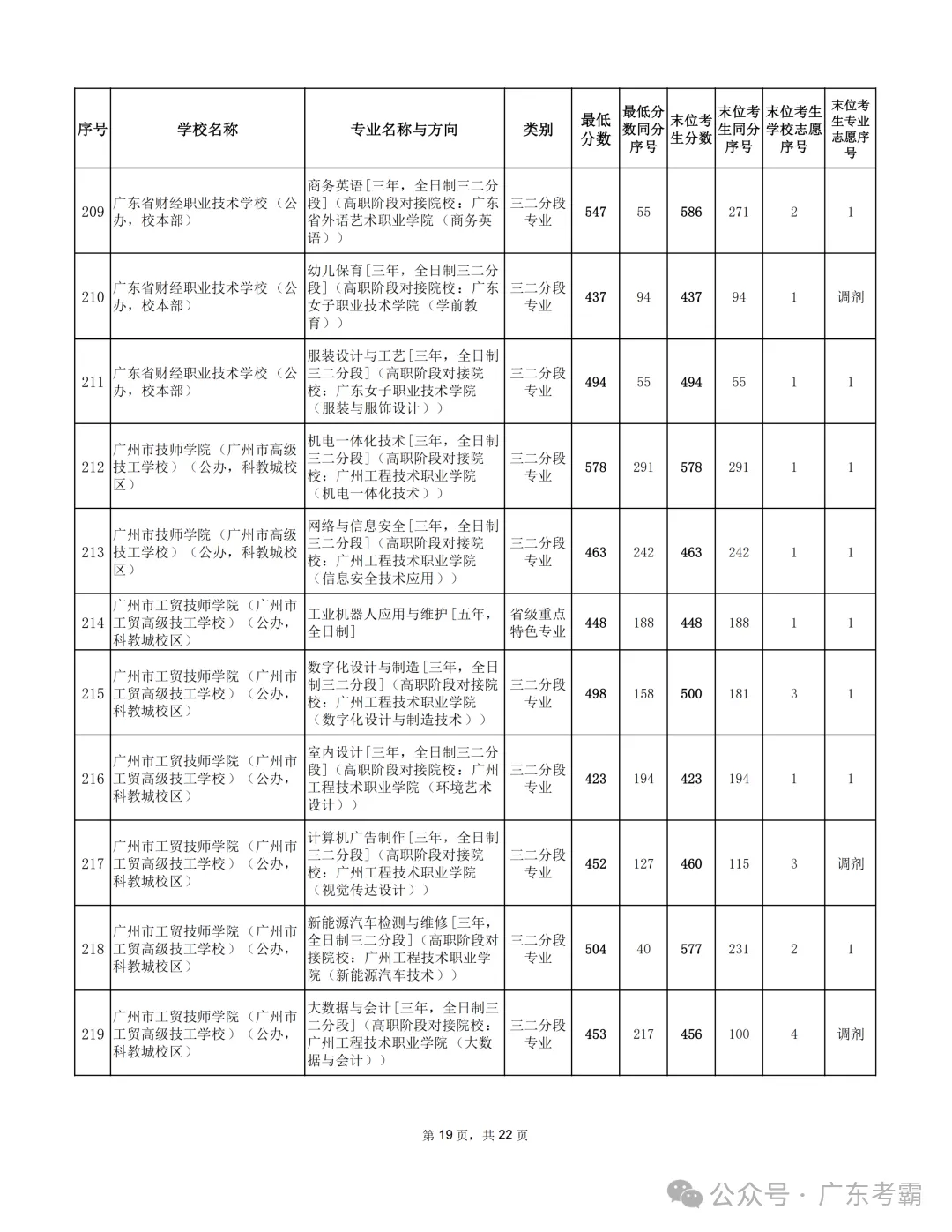 最低412分上普高!2026广州中考各批次录取分数线全汇总!27参考!-第336张图片-四季读书网 最低412分上普高!2026广州中考各批次录取分数线全汇总!27参考!-第336张图片-四季读书网