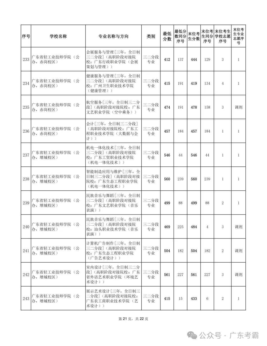 最低412分上普高!2026广州中考各批次录取分数线全汇总!27参考!-第338张图片-四季读书网 最低412分上普高!2026广州中考各批次录取分数线全汇总!27参考!-第338张图片-四季读书网
