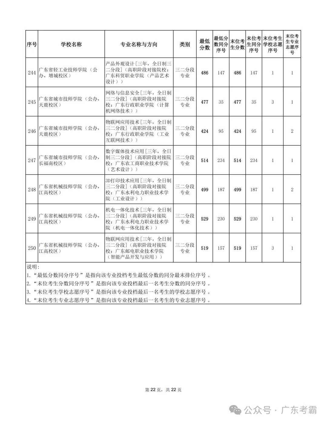 最低412分上普高!2026广州中考各批次录取分数线全汇总!27参考!-第339张图片-四季读书网 最低412分上普高!2026广州中考各批次录取分数线全汇总!27参考!-第339张图片-四季读书网