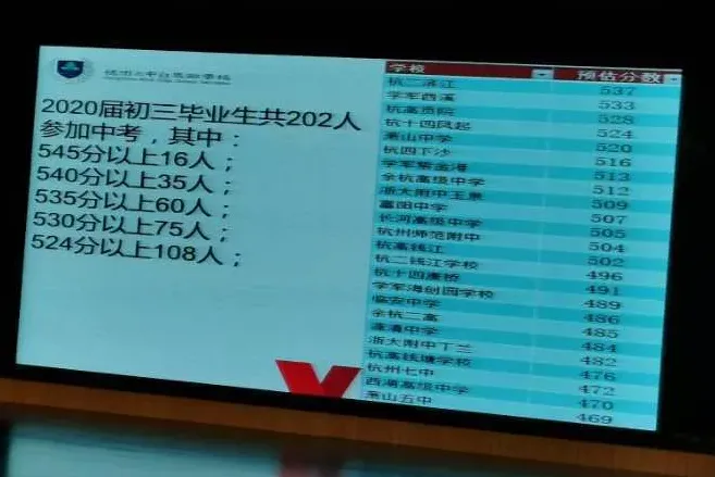 杭州顶流学校2026中考再创巅峰!630+超20人,优高上线率 87.3%!-第7张图片-四季读书网