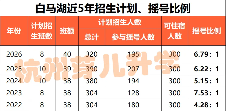 杭州顶流学校2026中考再创巅峰!630+超20人,优高上线率 87.3%!-第9张图片-四季读书网