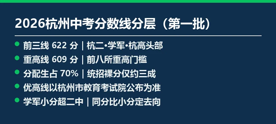 2026杭州中考分数线:前三622、重高609,这张表家长该这么解读-第2张图片-四季读书网