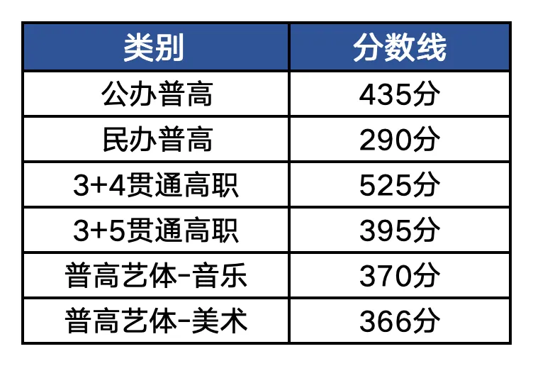 稼轩628分全市第一!2026济南中考数据汇总,27参考!-第3张图片-四季读书网 稼轩628分全市第一!2026济南中考数据汇总,27参考!-第3张图片-四季读书网