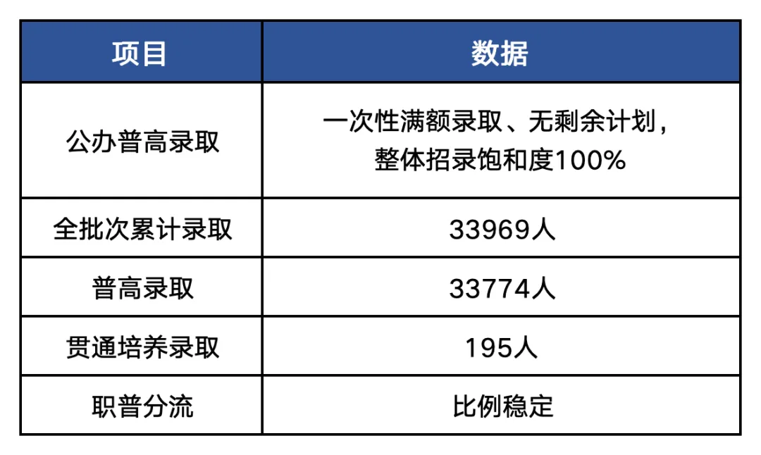 稼轩628分全市第一!2026济南中考数据汇总,27参考!-第4张图片-四季读书网 稼轩628分全市第一!2026济南中考数据汇总,27参考!-第4张图片-四季读书网