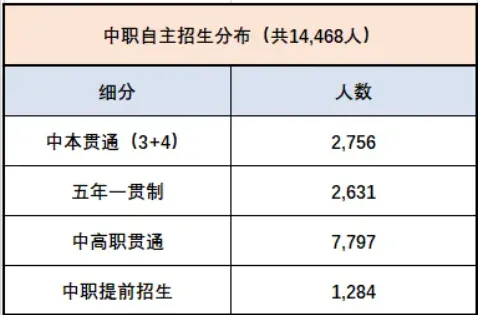 2026 上海中考真相:13.8 万考生,4.9 万人无缘普高,3.2 万考生去向成谜-第2张图片-四季读书网