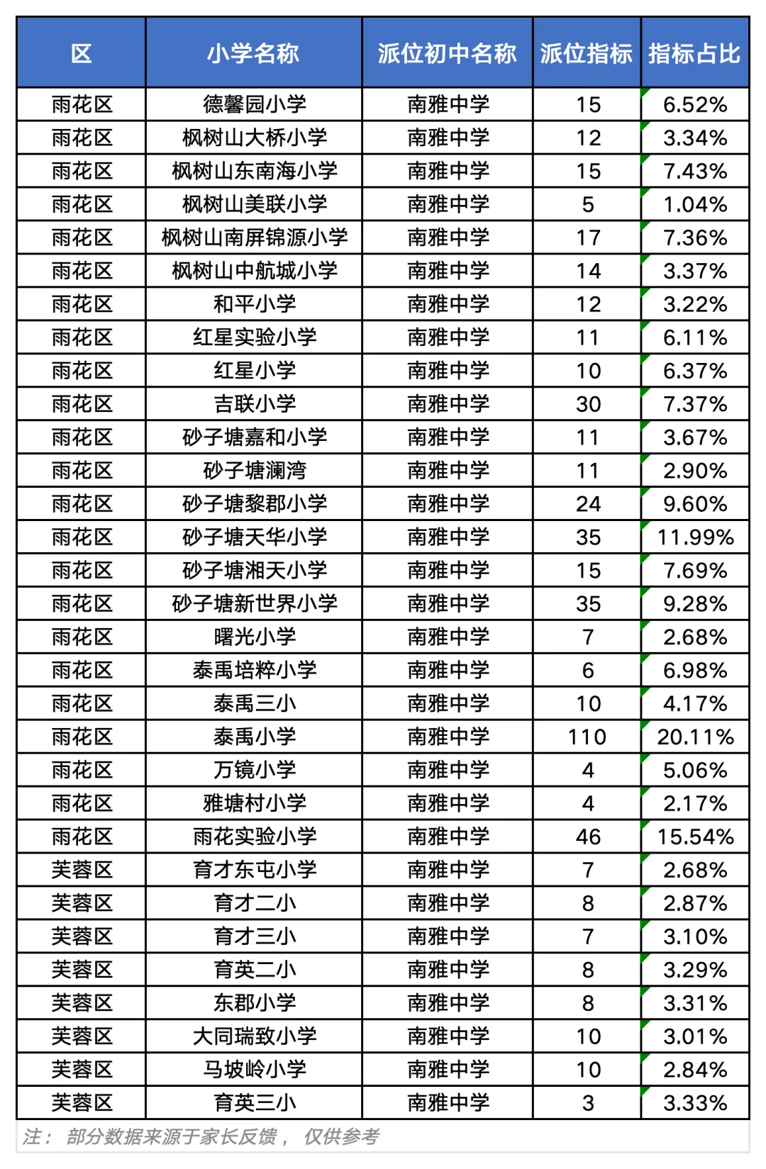 61%派位率!长沙中考“隐形起跑线”:选对小学,湘郡、中雅随便上?-第8张图片-四季读书网