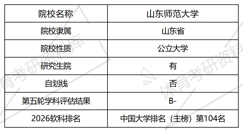 山东师大体育考研备考攻略暨2027年山东师范大学体育考研招生简章、专业目录、参考书目、资料、复试分数线、历年及学校简介!-第2张图片-四季读书网 山东师大体育考研备考攻略暨2027年山东师范大学体育考研招生简章、专业目录、参考书目、资料、复试分数线、历年及学校简介!-第2张图片-四季读书网
