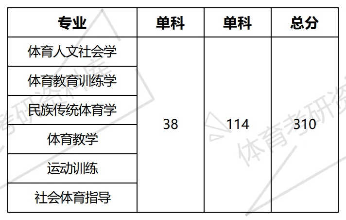 山东师大体育考研备考攻略暨2027年山东师范大学体育考研招生简章、专业目录、参考书目、资料、复试分数线、历年及学校简介!-第15张图片-四季读书网 山东师大体育考研备考攻略暨2027年山东师范大学体育考研招生简章、专业目录、参考书目、资料、复试分数线、历年及学校简介!-第15张图片-四季读书网