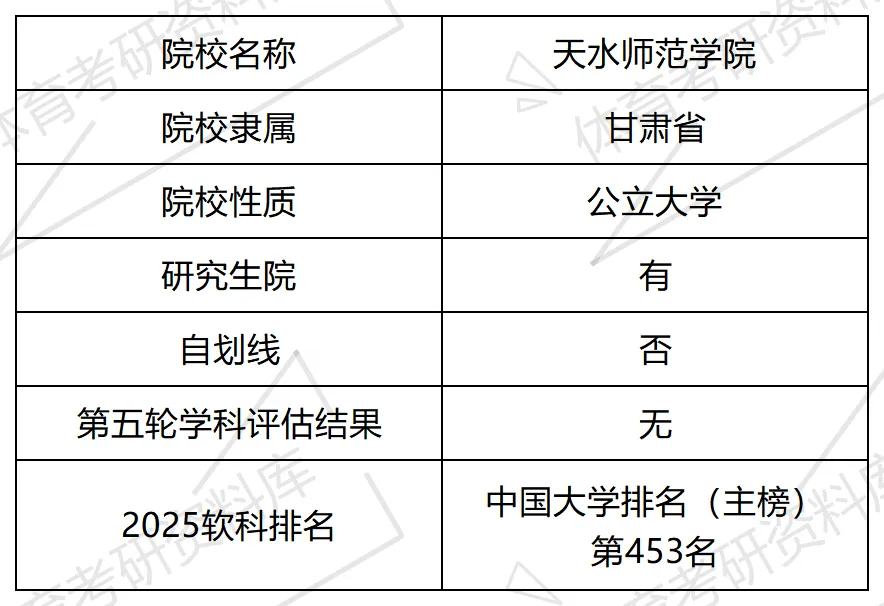 天水师院体育考研备考攻略暨2027年天水师范学院体育考研招生简章、专业目录、参考书目、资料、复试分数线、历年及学校简介!-第2张图片-四季读书网 天水师院体育考研备考攻略暨2027年天水师范学院体育考研招生简章、专业目录、参考书目、资料、复试分数线、历年及学校简介!-第2张图片-四季读书网