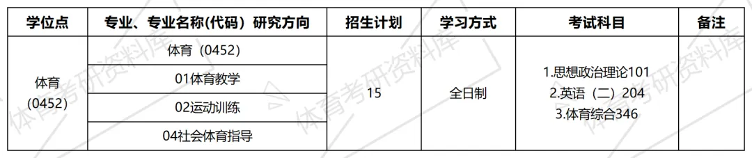 天水师院体育考研备考攻略暨2027年天水师范学院体育考研招生简章、专业目录、参考书目、资料、复试分数线、历年及学校简介!-第8张图片-四季读书网 天水师院体育考研备考攻略暨2027年天水师范学院体育考研招生简章、专业目录、参考书目、资料、复试分数线、历年及学校简介!-第8张图片-四季读书网