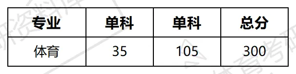 天水师院体育考研备考攻略暨2027年天水师范学院体育考研招生简章、专业目录、参考书目、资料、复试分数线、历年及学校简介!-第14张图片-四季读书网 天水师院体育考研备考攻略暨2027年天水师范学院体育考研招生简章、专业目录、参考书目、资料、复试分数线、历年及学校简介!-第14张图片-四季读书网