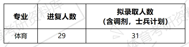 天水师院体育考研备考攻略暨2027年天水师范学院体育考研招生简章、专业目录、参考书目、资料、复试分数线、历年及学校简介!-第15张图片-四季读书网 天水师院体育考研备考攻略暨2027年天水师范学院体育考研招生简章、专业目录、参考书目、资料、复试分数线、历年及学校简介!-第15张图片-四季读书网