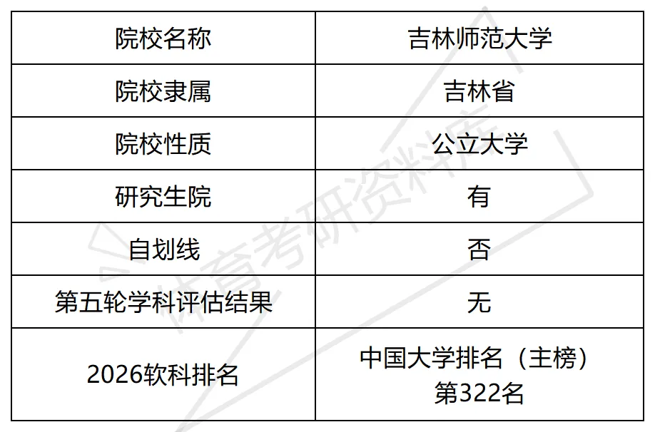 吉林师大体育考研备考攻略暨2027年吉林师范大学体育考研招生简章、专业目录、参考书目、资料、复试分数线、历年及学校简介!-第2张图片-四季读书网 吉林师大体育考研备考攻略暨2027年吉林师范大学体育考研招生简章、专业目录、参考书目、资料、复试分数线、历年及学校简介!-第2张图片-四季读书网