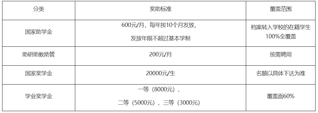 吉林师大体育考研备考攻略暨2027年吉林师范大学体育考研招生简章、专业目录、参考书目、资料、复试分数线、历年及学校简介!-第5张图片-四季读书网 吉林师大体育考研备考攻略暨2027年吉林师范大学体育考研招生简章、专业目录、参考书目、资料、复试分数线、历年及学校简介!-第5张图片-四季读书网