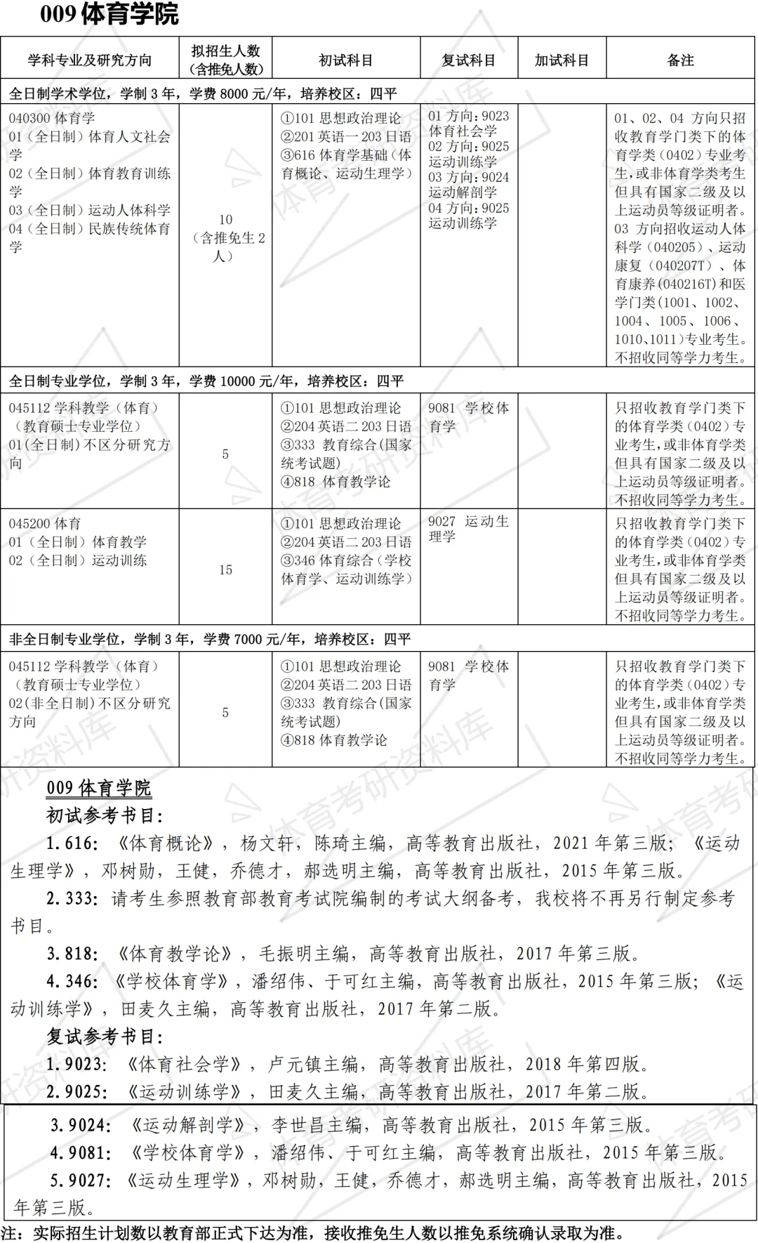 吉林师大体育考研备考攻略暨2027年吉林师范大学体育考研招生简章、专业目录、参考书目、资料、复试分数线、历年及学校简介!-第10张图片-四季读书网 吉林师大体育考研备考攻略暨2027年吉林师范大学体育考研招生简章、专业目录、参考书目、资料、复试分数线、历年及学校简介!-第10张图片-四季读书网