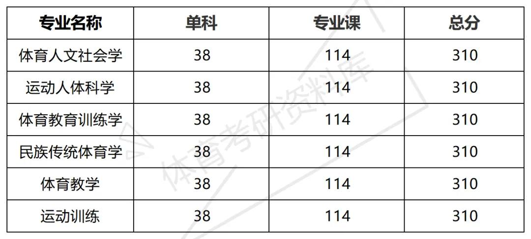 吉林师大体育考研备考攻略暨2027年吉林师范大学体育考研招生简章、专业目录、参考书目、资料、复试分数线、历年及学校简介!-第17张图片-四季读书网 吉林师大体育考研备考攻略暨2027年吉林师范大学体育考研招生简章、专业目录、参考书目、资料、复试分数线、历年及学校简介!-第17张图片-四季读书网