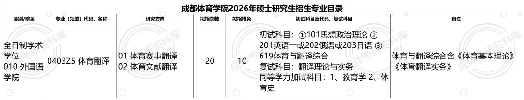 体育翻译成体考研0403Z5体育翻译专业分析|招生目录、参考书目、录取情况及解析!-第1张图片-四季读书网 体育翻译成体考研0403Z5体育翻译专业分析|招生目录、参考书目、录取情况及解析!-第1张图片-四季读书网