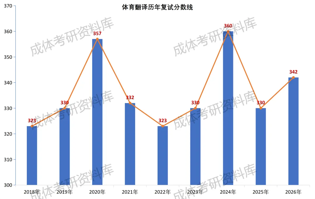 体育翻译成体考研0403Z5体育翻译专业分析|招生目录、参考书目、录取情况及解析!-第3张图片-四季读书网 体育翻译成体考研0403Z5体育翻译专业分析|招生目录、参考书目、录取情况及解析!-第3张图片-四季读书网