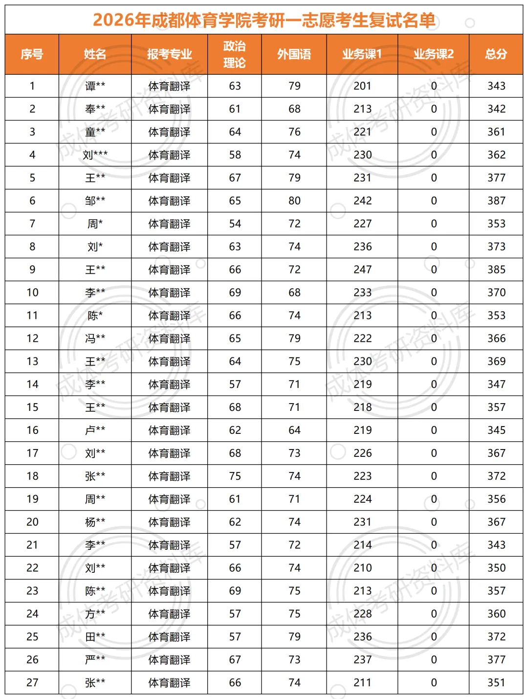 体育翻译成体考研0403Z5体育翻译专业分析|招生目录、参考书目、录取情况及解析!-第4张图片-四季读书网 体育翻译成体考研0403Z5体育翻译专业分析|招生目录、参考书目、录取情况及解析!-第4张图片-四季读书网