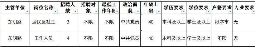 26年浦东社工报名条件金桥镇,附真题题型-第9张图片-四季读书网 26年浦东社工报名条件金桥镇,附真题题型-第9张图片-四季读书网