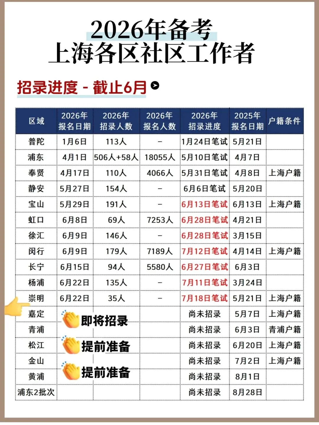 26年浦东社工报名条件唐镇,附真题题型-第3张图片-四季读书网 26年浦东社工报名条件唐镇,附真题题型-第3张图片-四季读书网