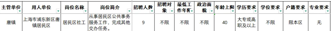 26年浦东社工报名条件唐镇,附真题题型-第9张图片-四季读书网 26年浦东社工报名条件唐镇,附真题题型-第9张图片-四季读书网