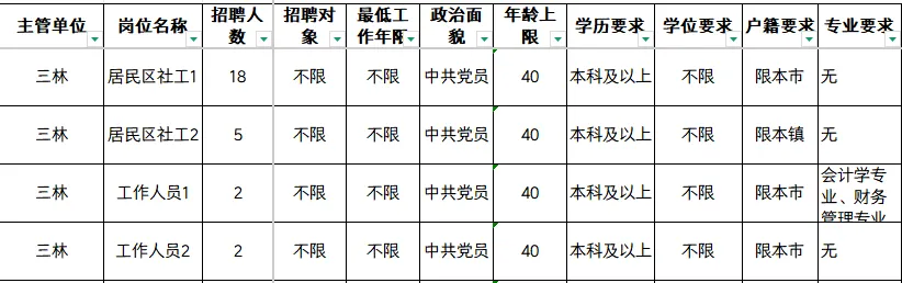 26年浦东社工报名条件三林镇,附真题题型-第9张图片-四季读书网
