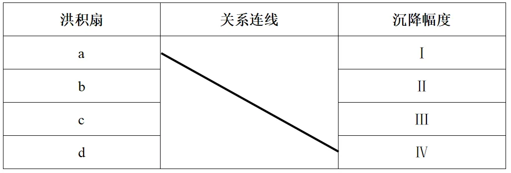 2026年河北高考地理真题完全解读-第77张图片-四季读书网 2026年河北高考地理真题完全解读-第77张图片-四季读书网
