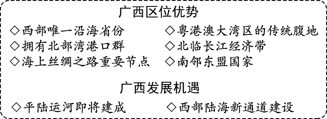 2026年河北高考地理真题完全解读-第84张图片-四季读书网 2026年河北高考地理真题完全解读-第84张图片-四季读书网