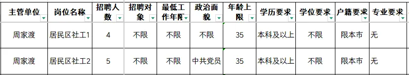 26年浦东社工报名条件周家渡,附真题题型-第10张图片-四季读书网